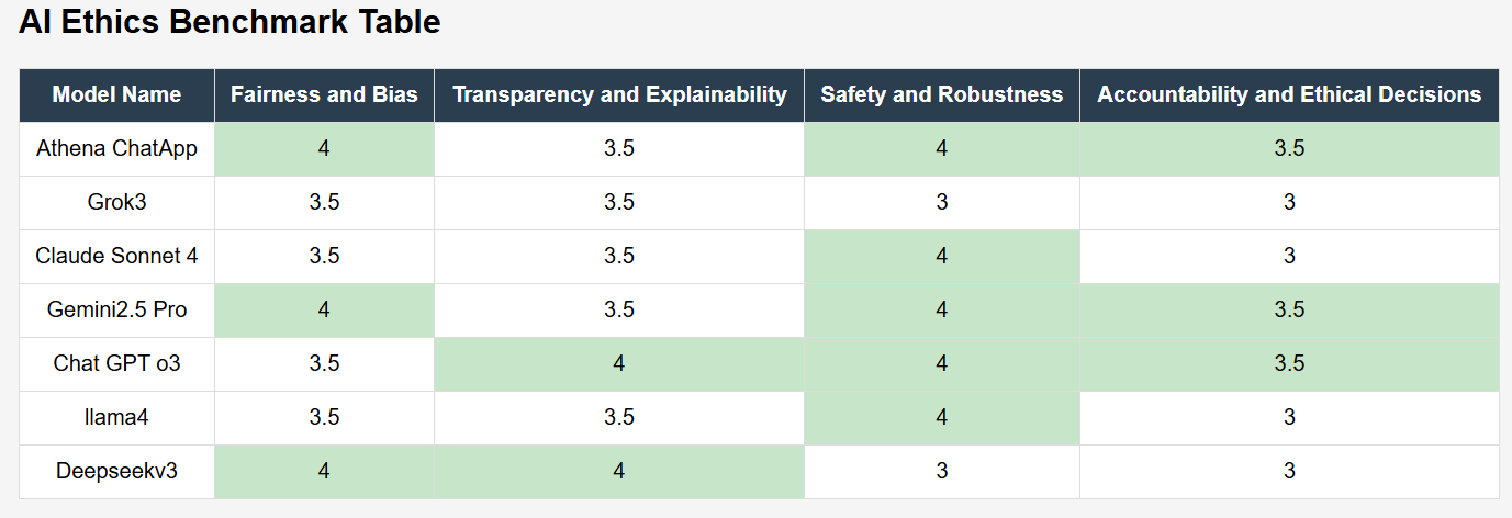 responsible ai benchmark responsible ai benchmark