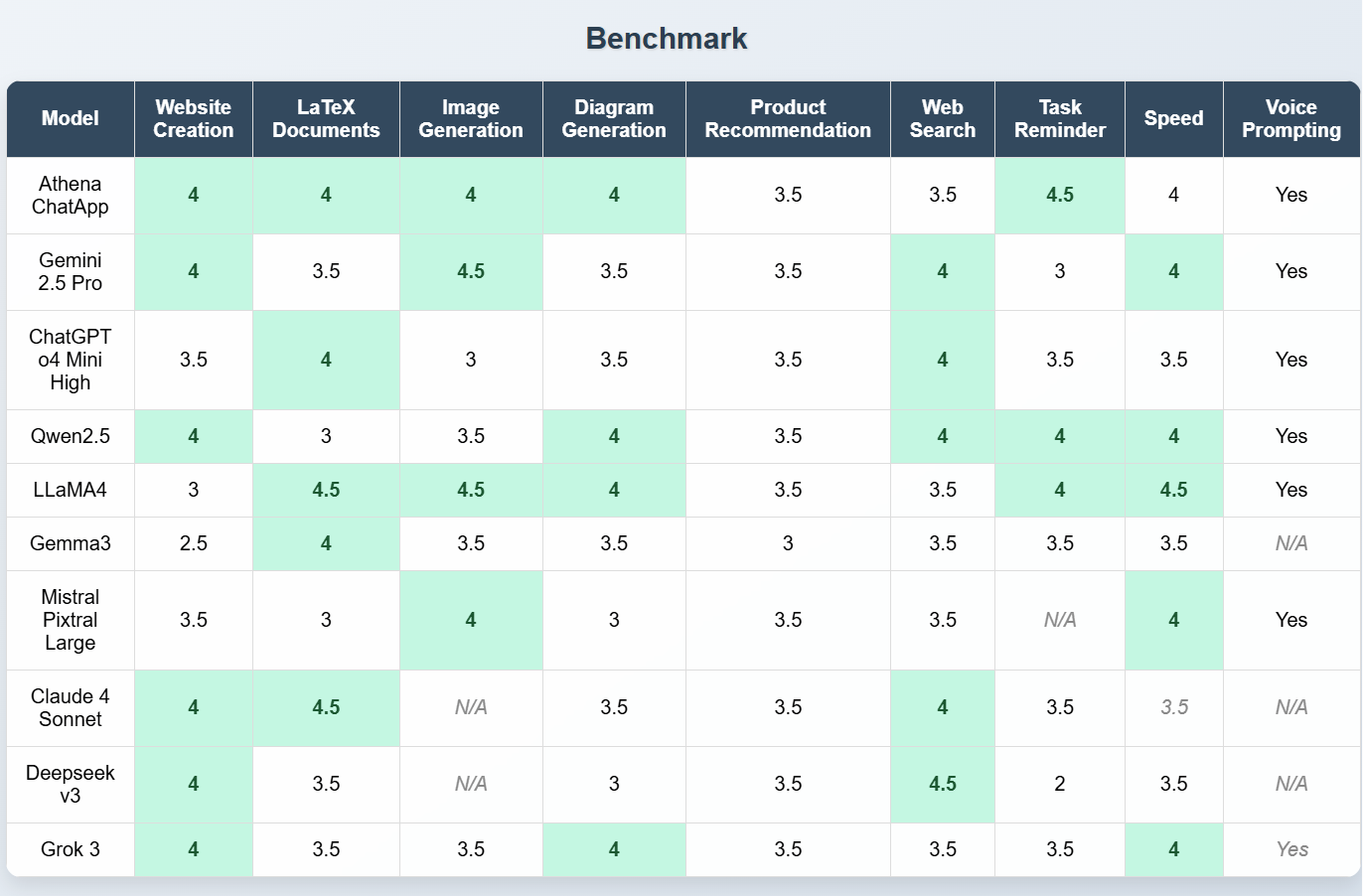 benchmark new benchmark new