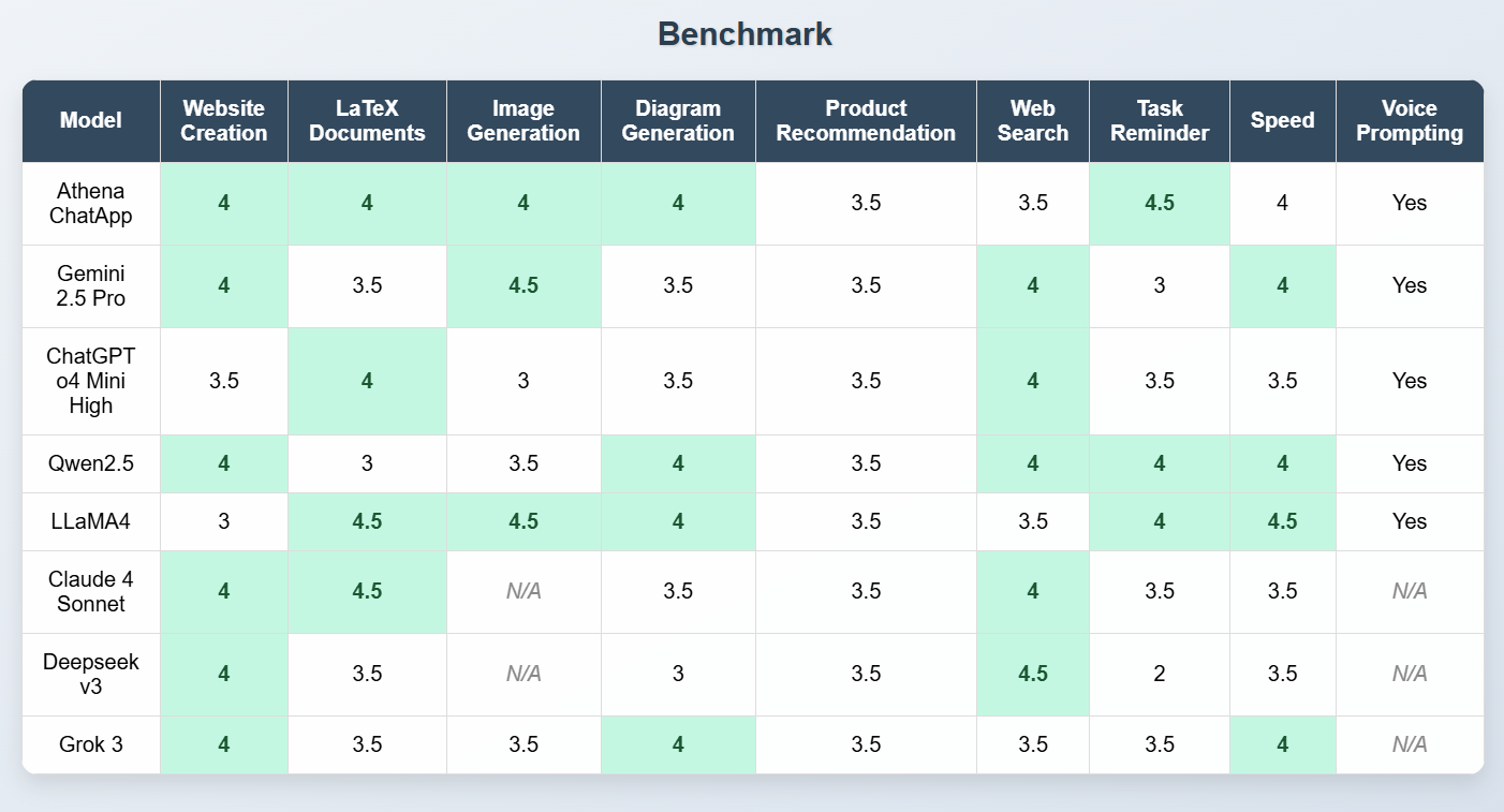 benchmark6
