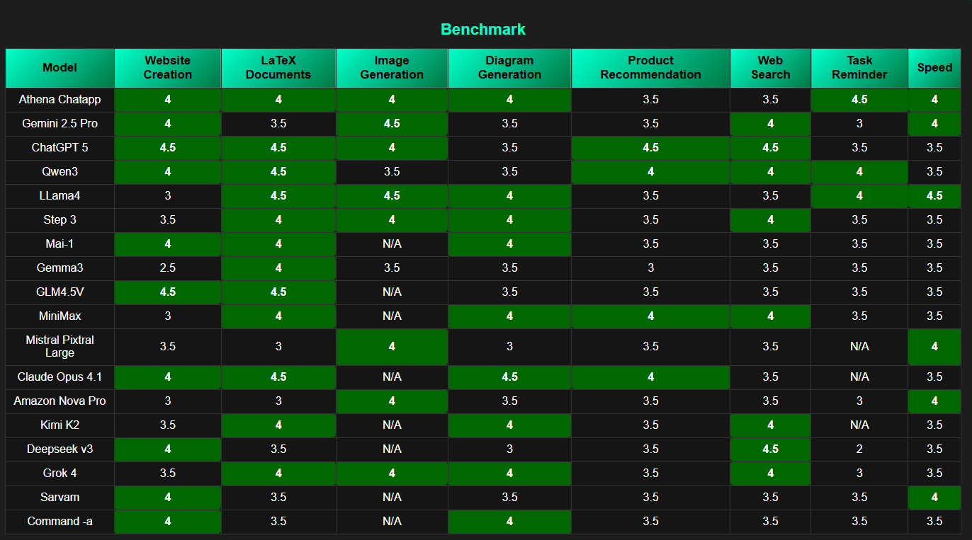 benchmark