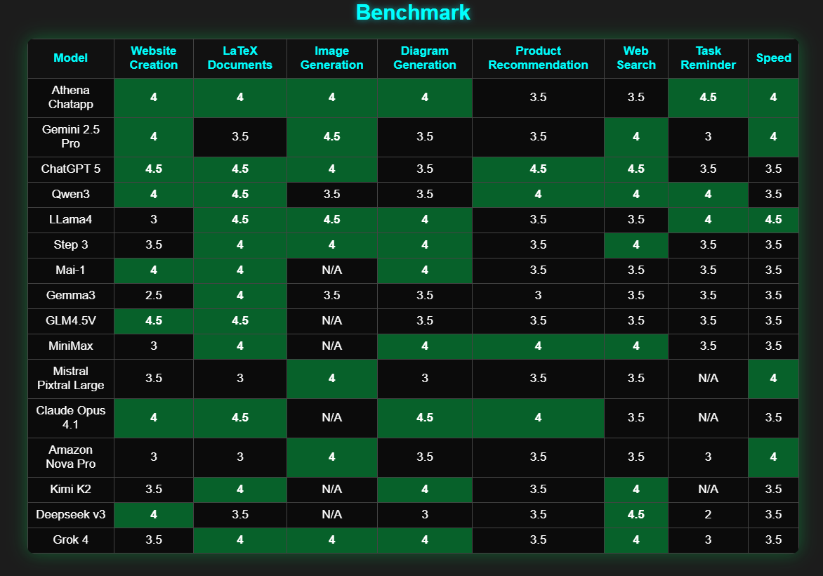 benchmark